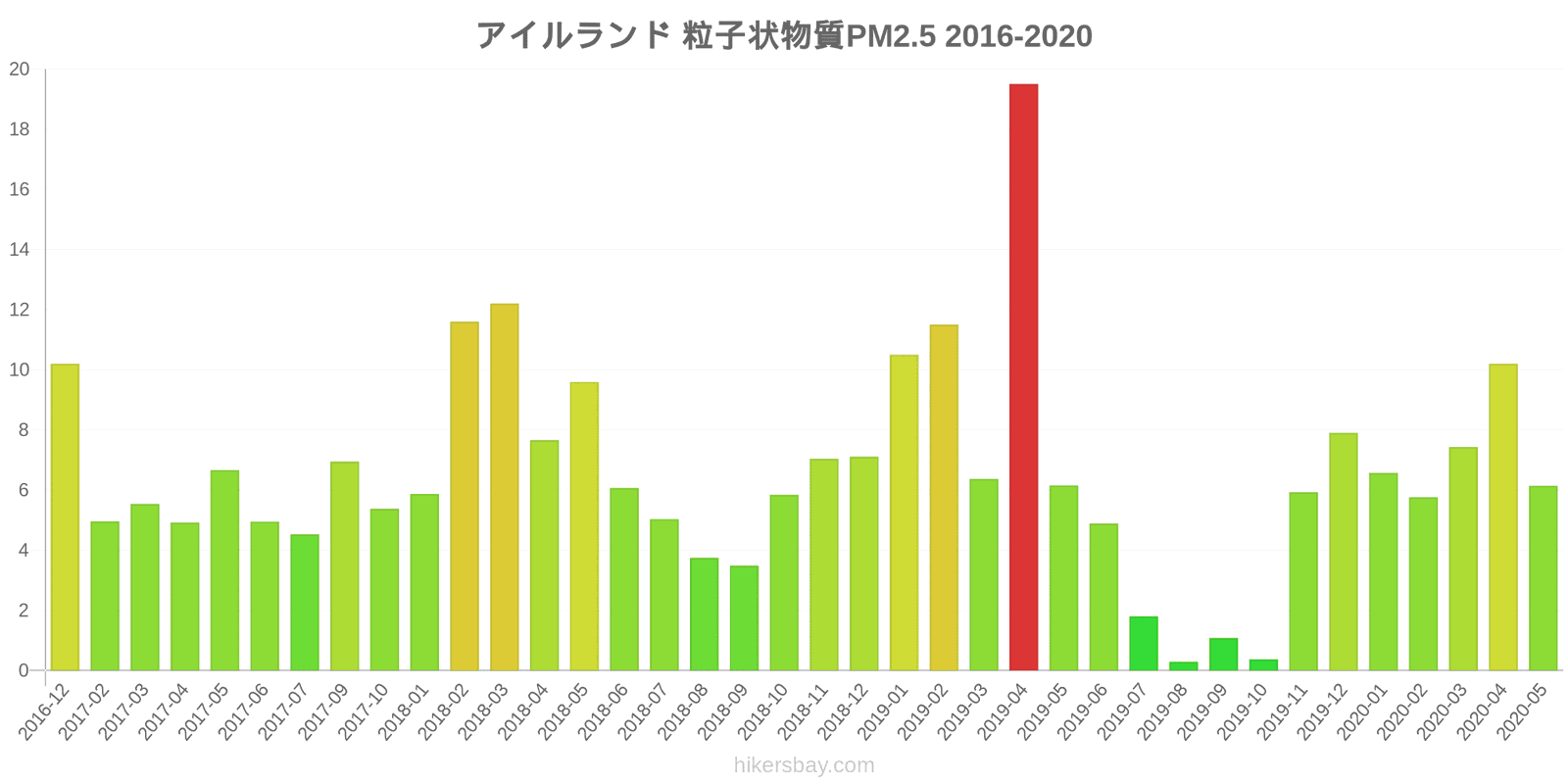 pollution pm25 hikersbay.com