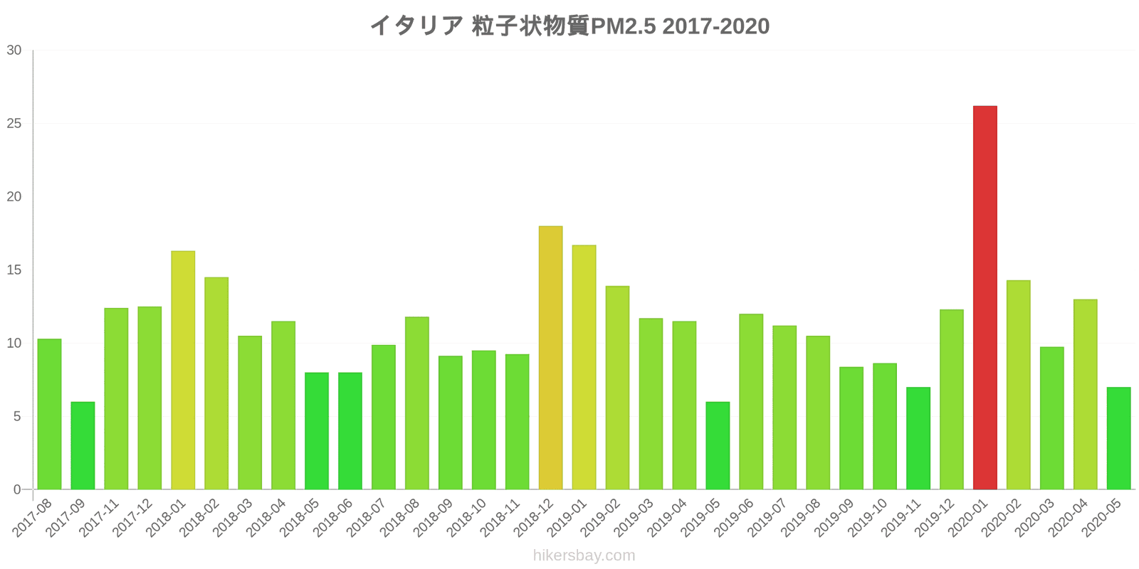 pollution pm25 hikersbay.com
