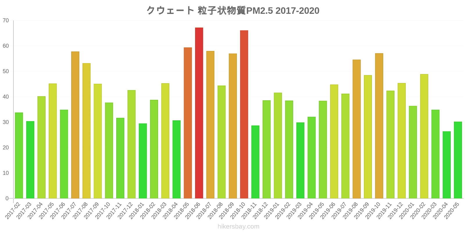 pollution pm25 hikersbay.com