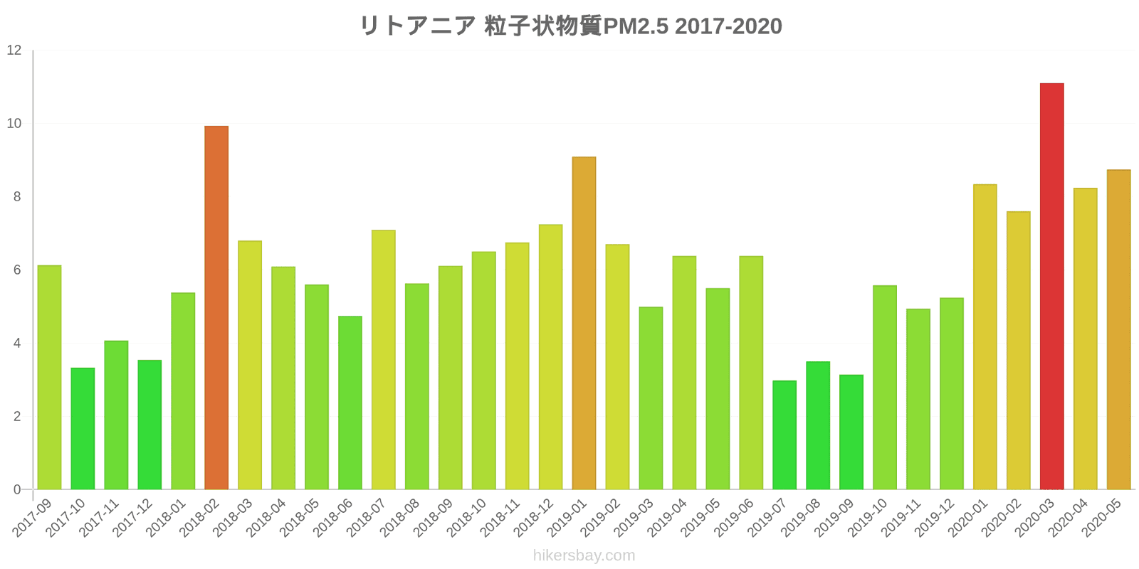 pollution pm25 hikersbay.com