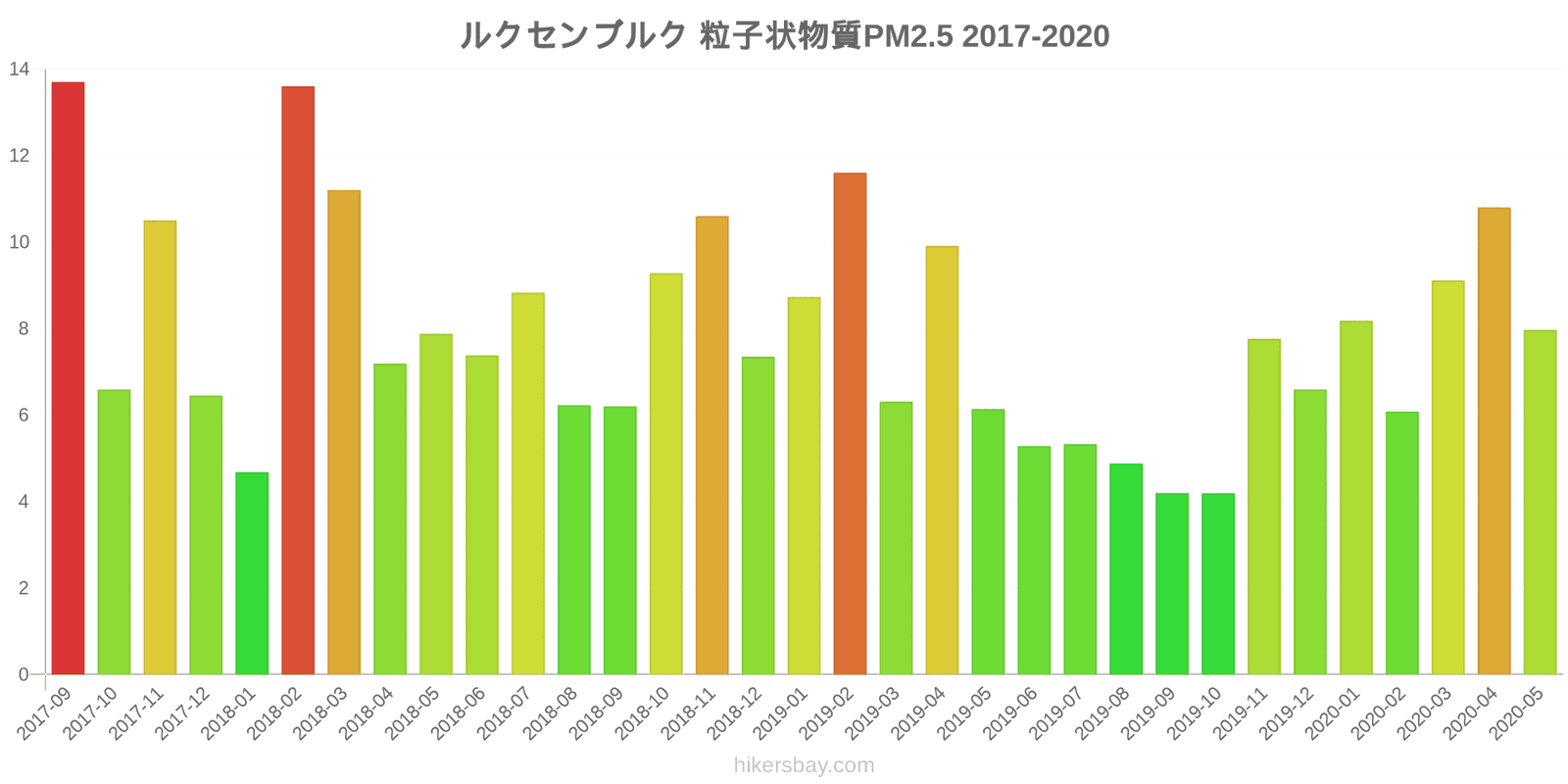 pollution pm25 hikersbay.com