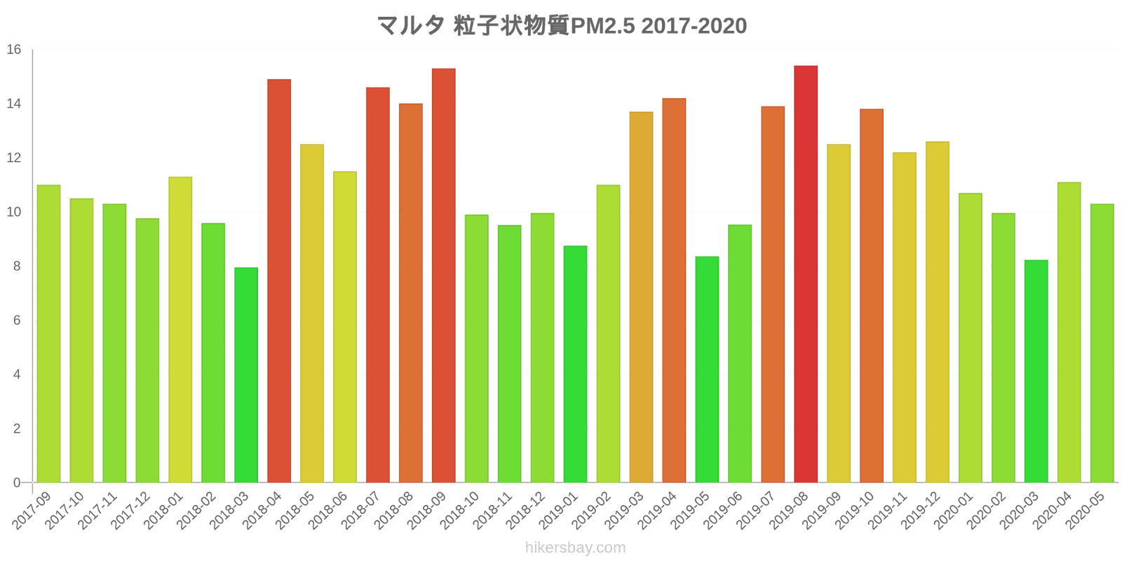 pollution pm25 hikersbay.com