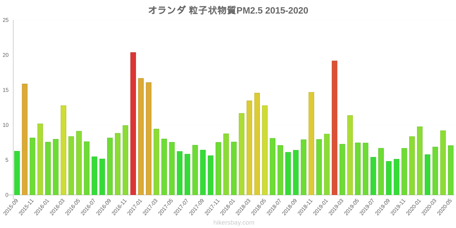 pollution pm25 hikersbay.com