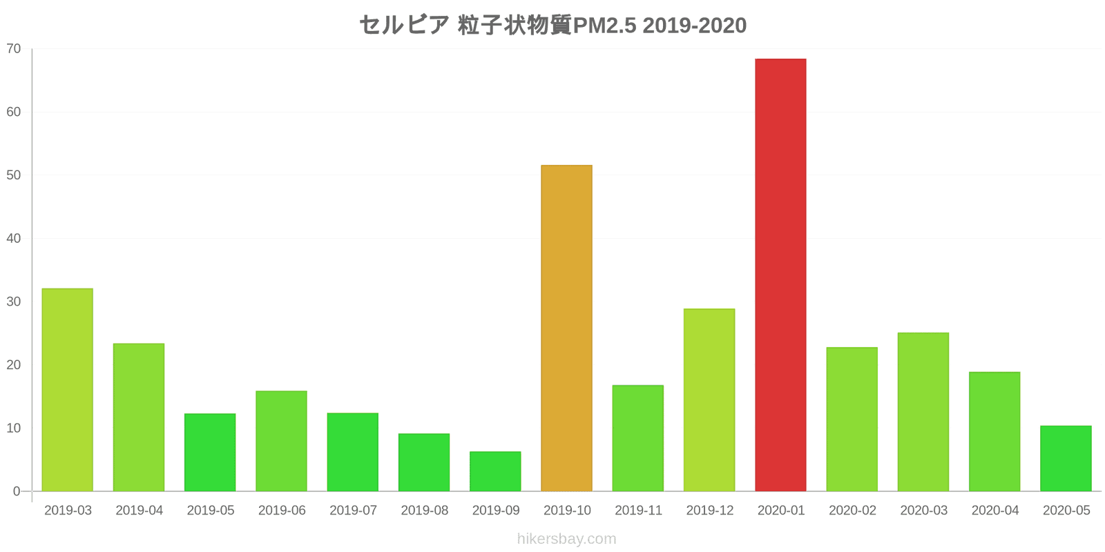 pollution pm25 hikersbay.com