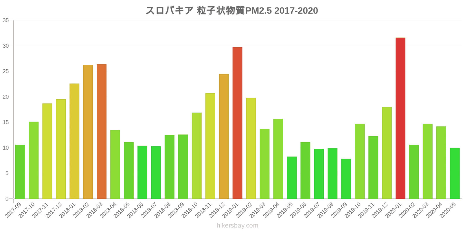 pollution pm25 hikersbay.com
