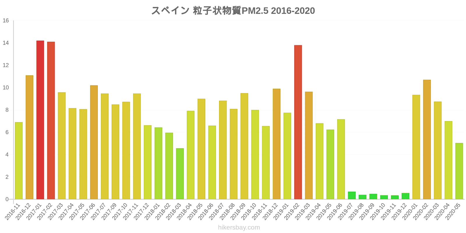 pollution pm25 hikersbay.com