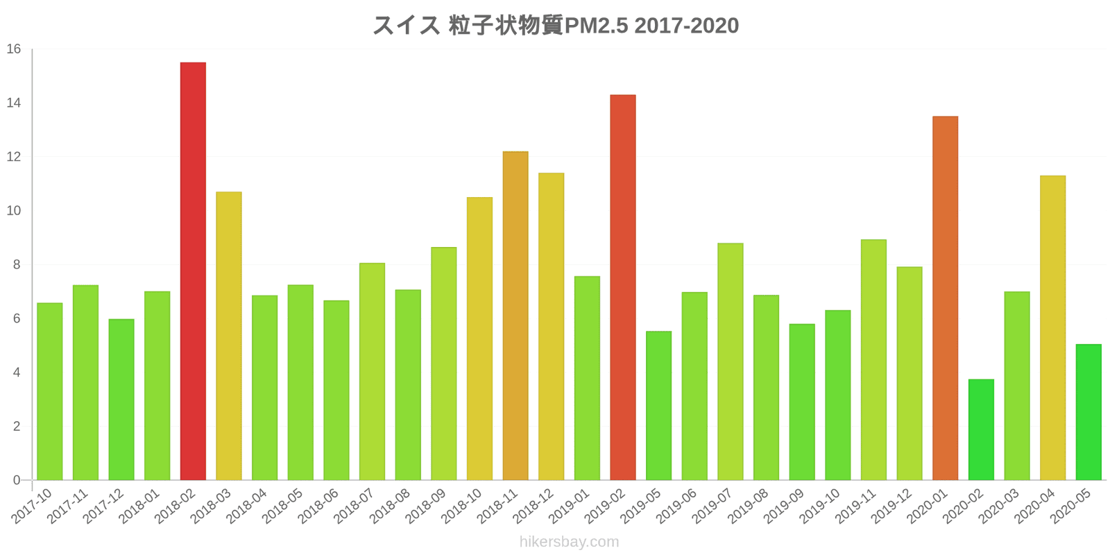 pollution pm25 hikersbay.com