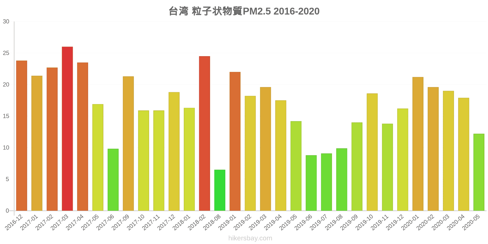 pollution pm25 hikersbay.com
