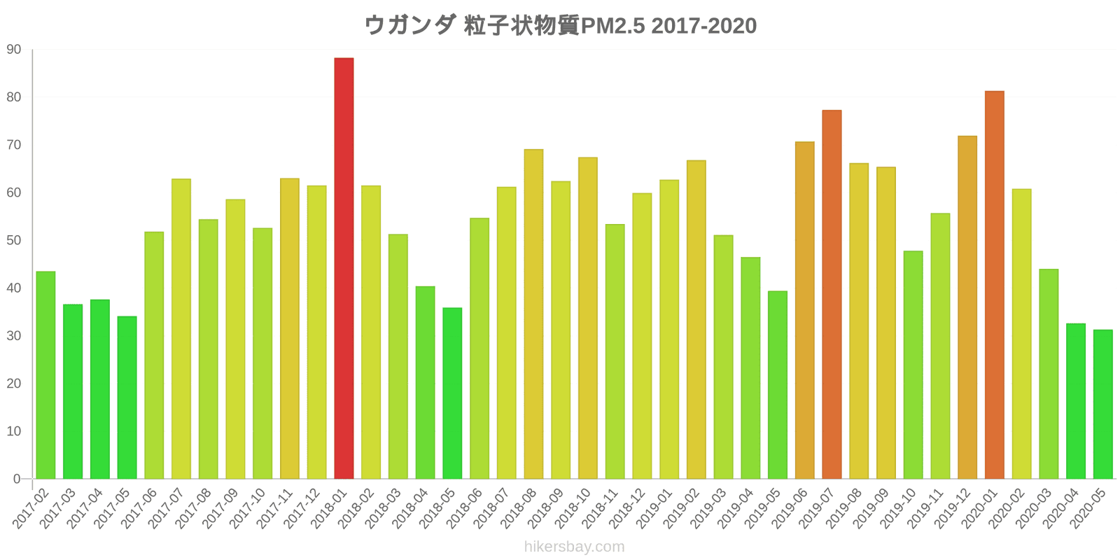pollution pm25 hikersbay.com