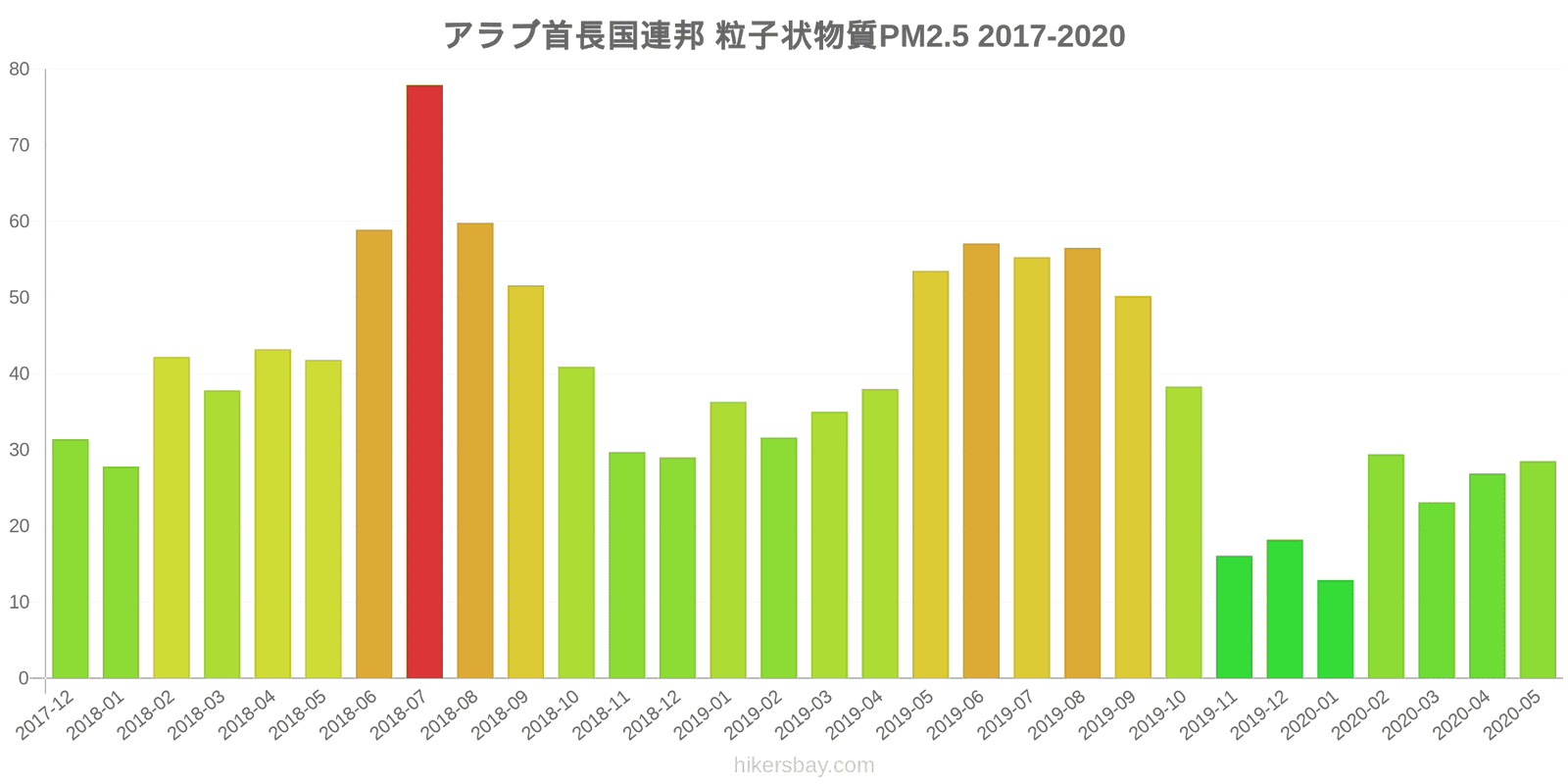 pollution pm25 hikersbay.com