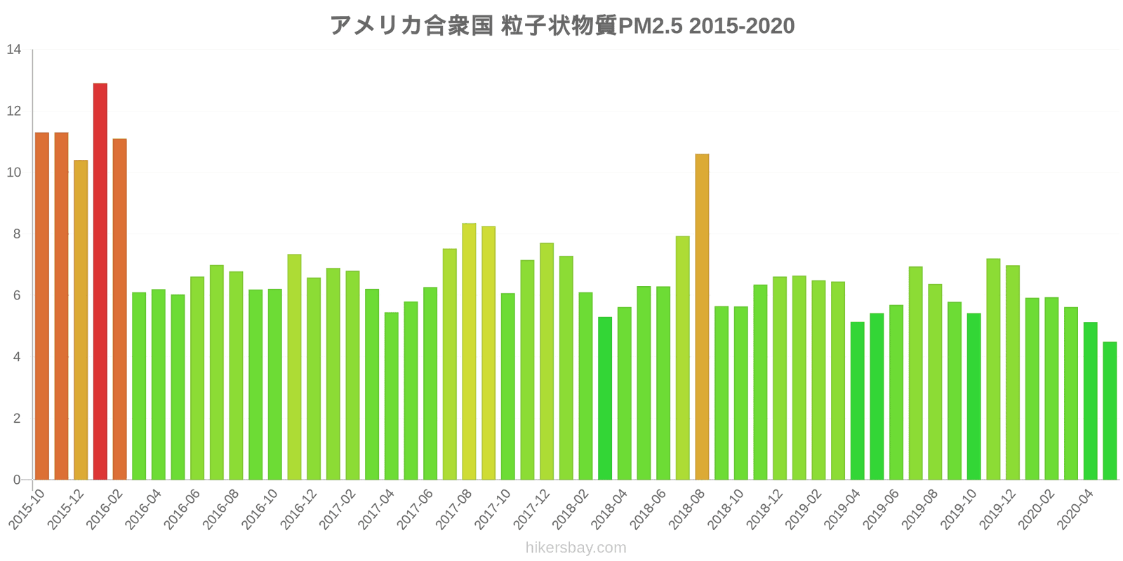pollution pm25 hikersbay.com