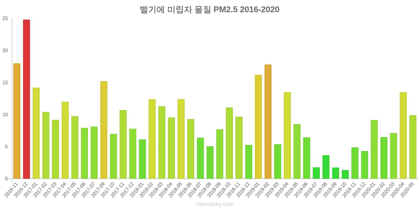 pollution pm25 hikersbay.com
