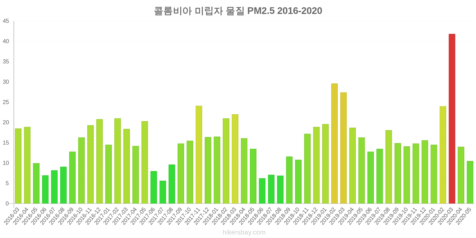 pollution pm25 hikersbay.com
