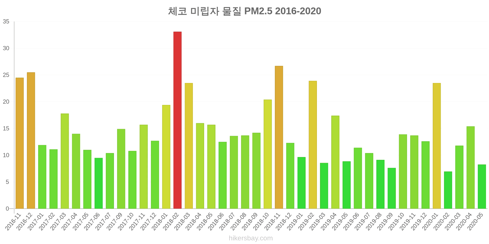 pollution pm25 hikersbay.com