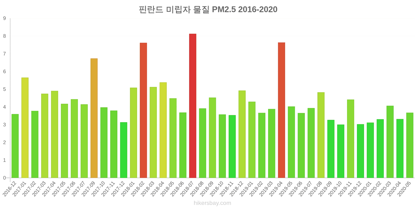 pollution pm25 hikersbay.com