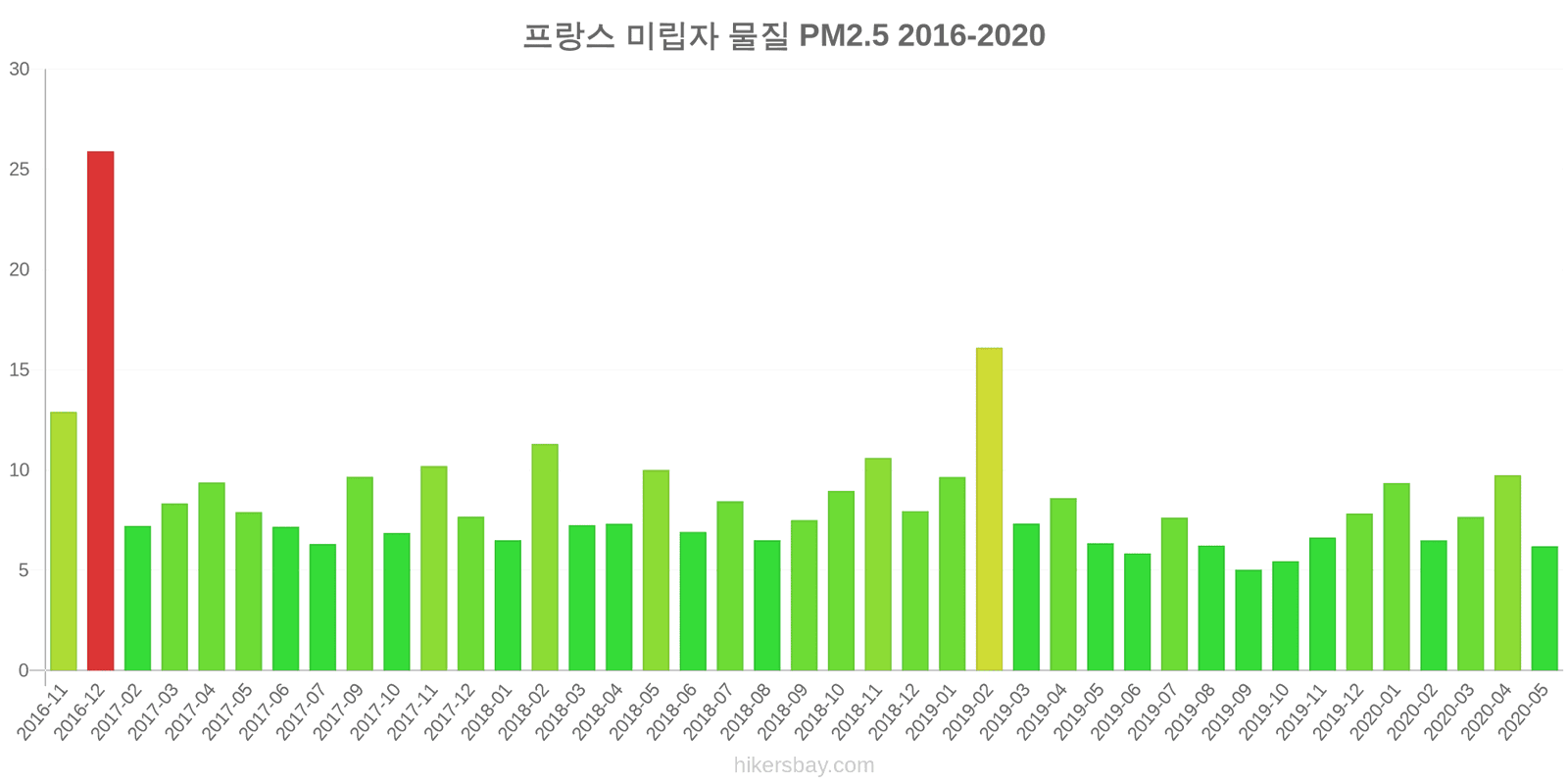 pollution pm25 hikersbay.com