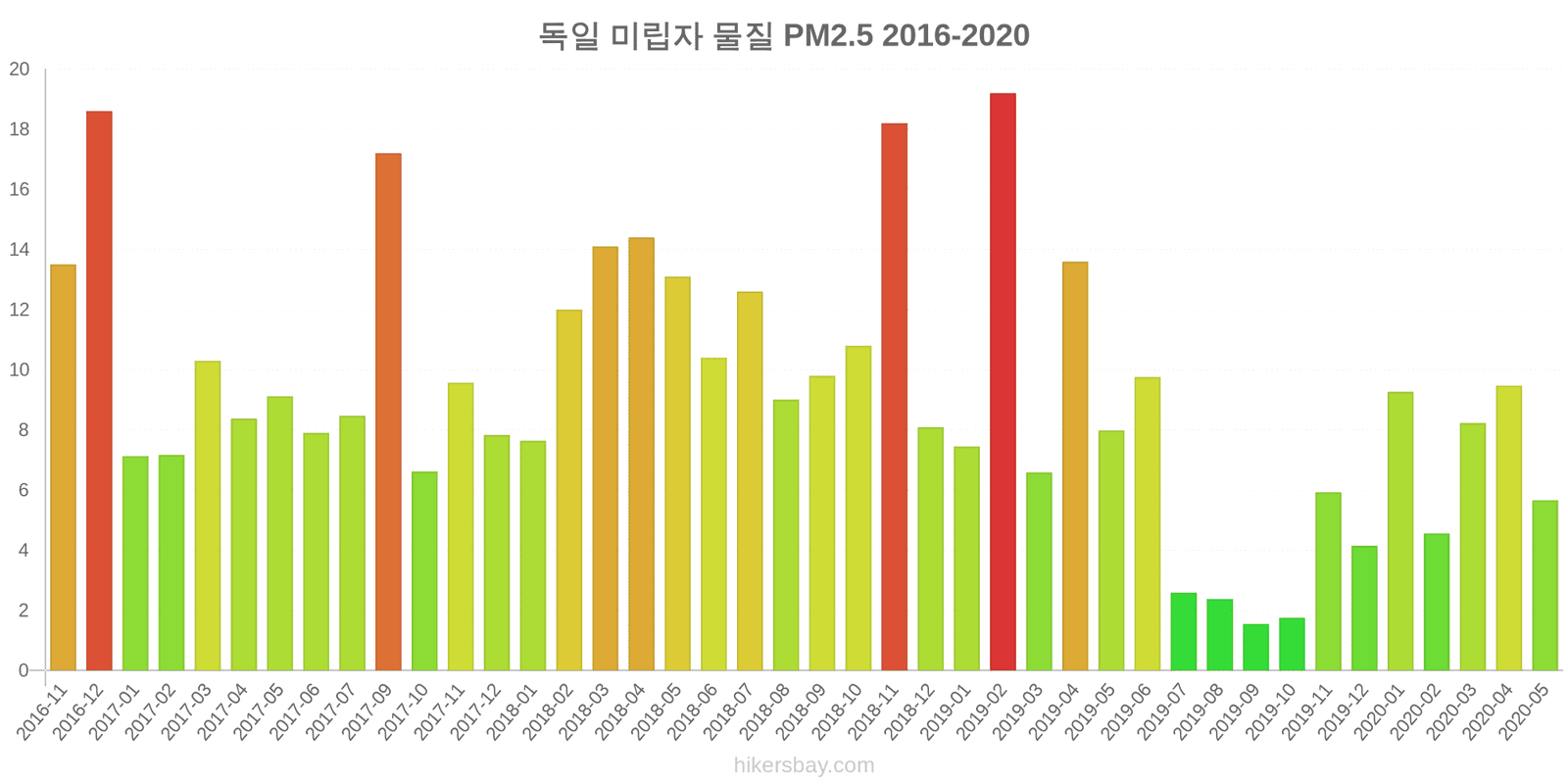 pollution pm25 hikersbay.com
