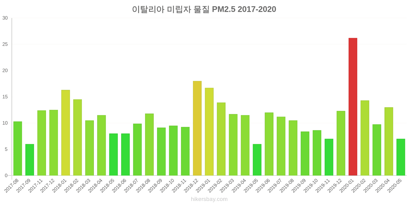 pollution pm25 hikersbay.com