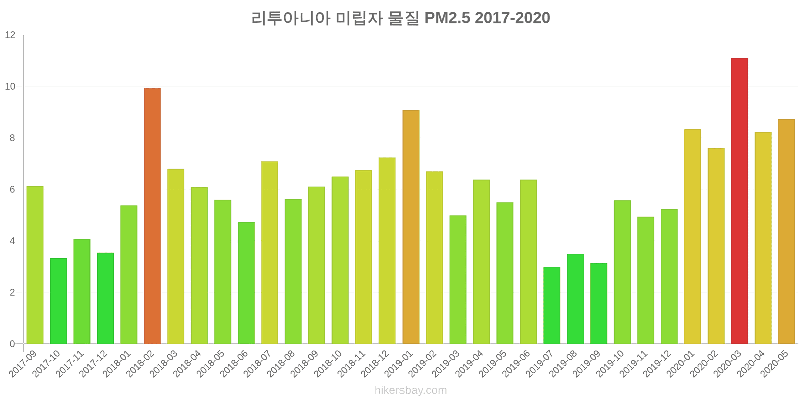 pollution pm25 hikersbay.com