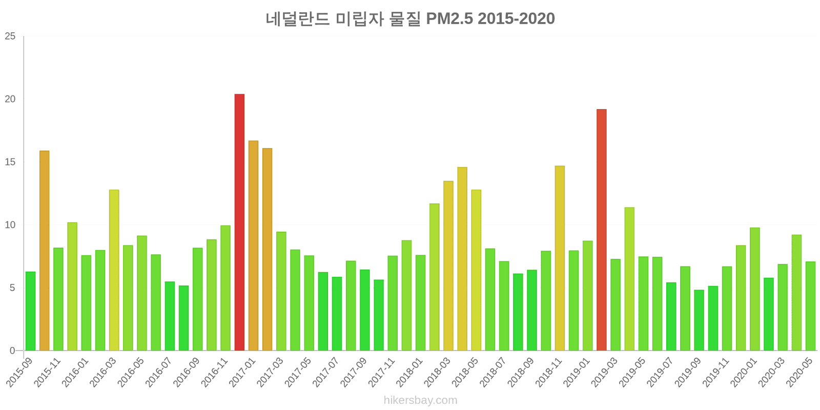 pollution pm25 hikersbay.com
