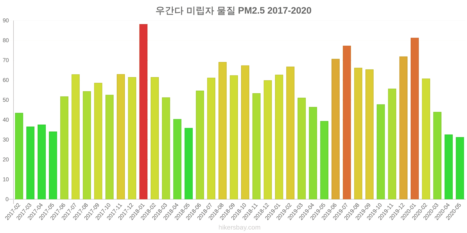 pollution pm25 hikersbay.com
