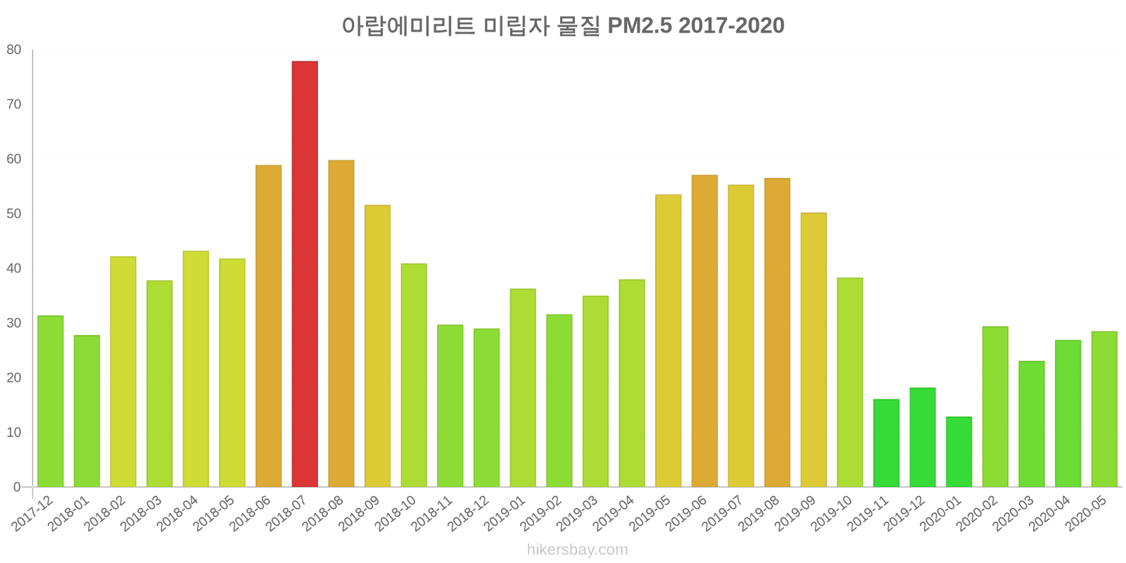 pollution pm25 hikersbay.com