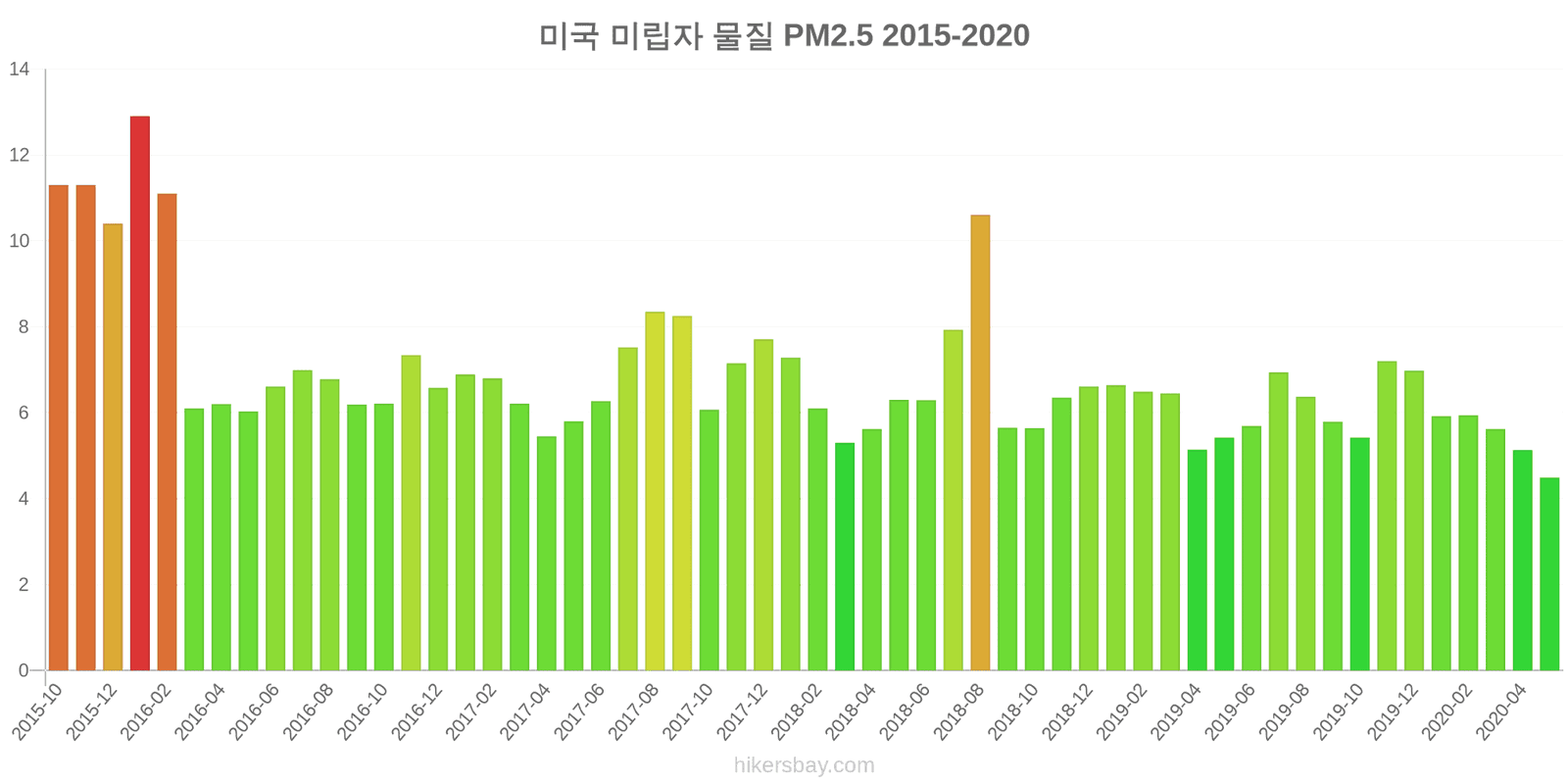pollution pm25 hikersbay.com