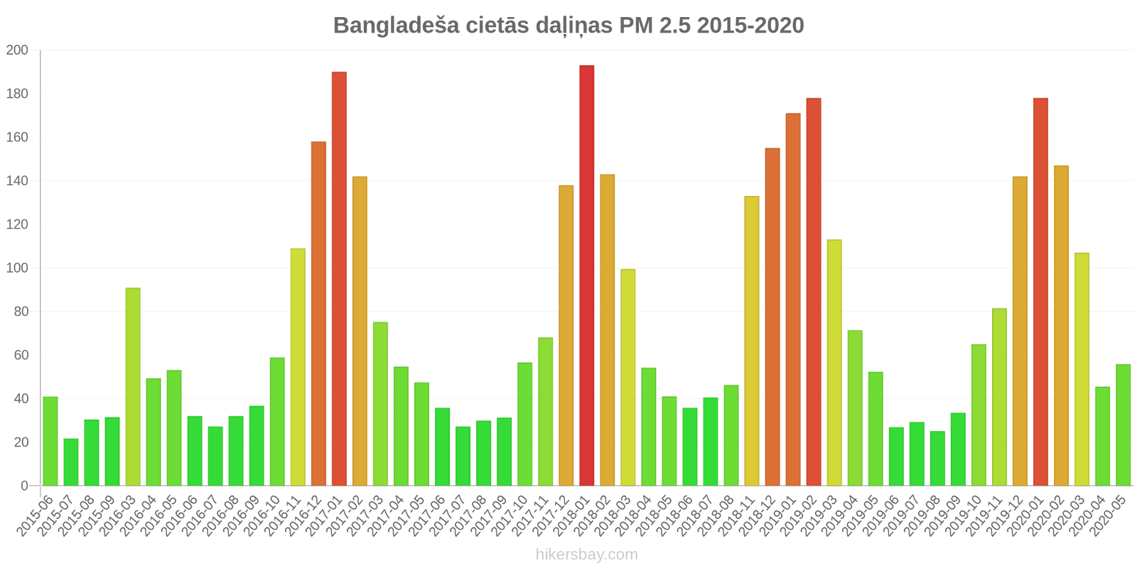 pollution pm25 hikersbay.com