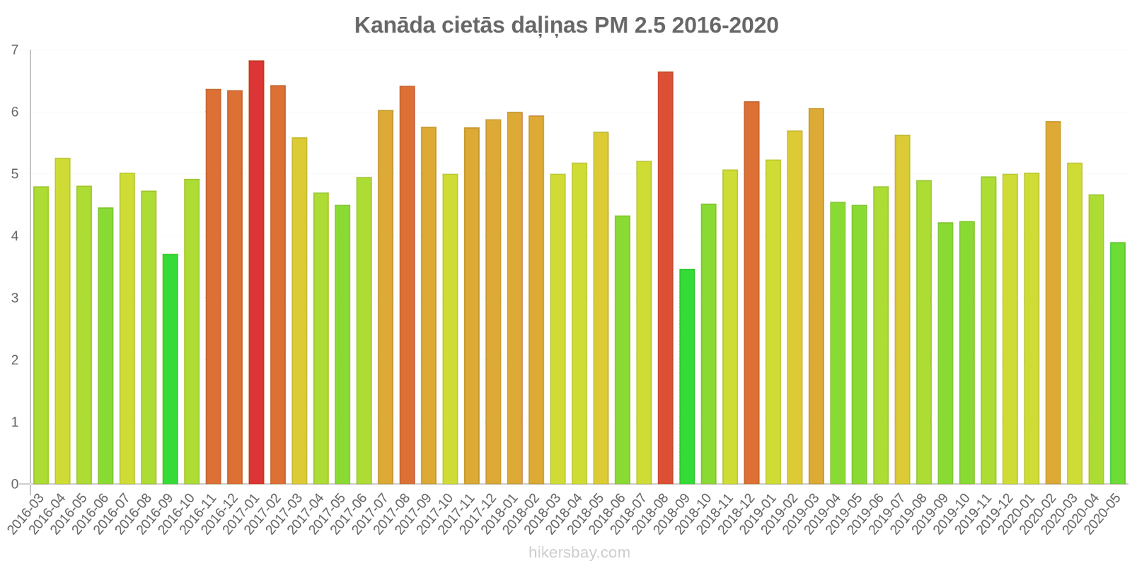 pollution pm25 hikersbay.com