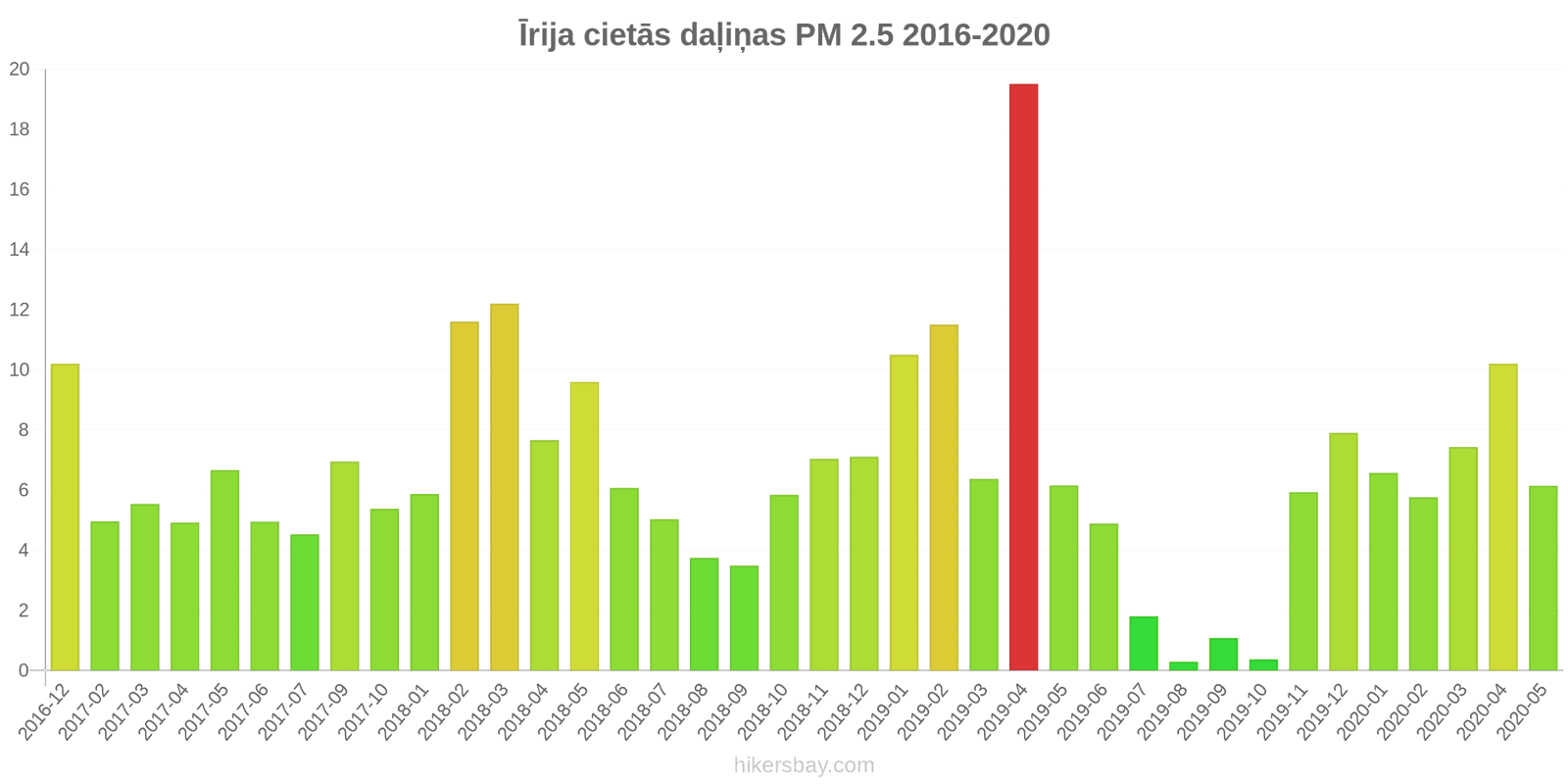 pollution pm25 hikersbay.com