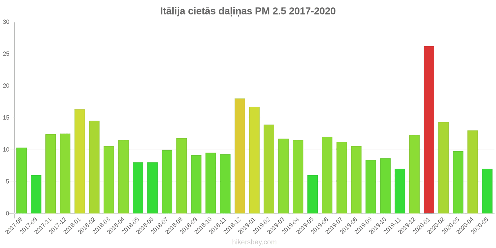 pollution pm25 hikersbay.com