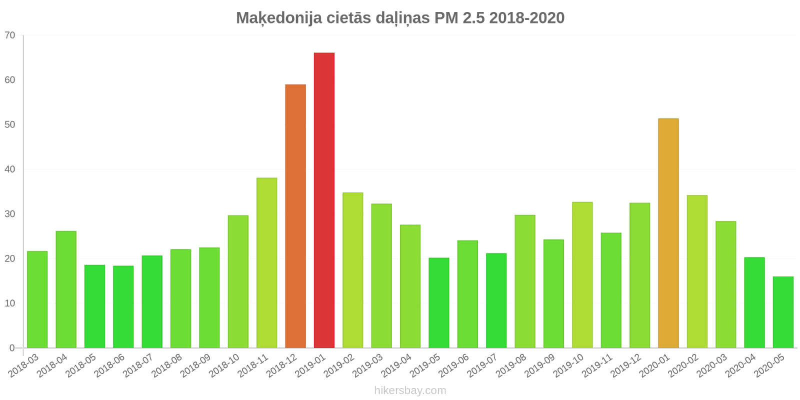 pollution pm25 hikersbay.com