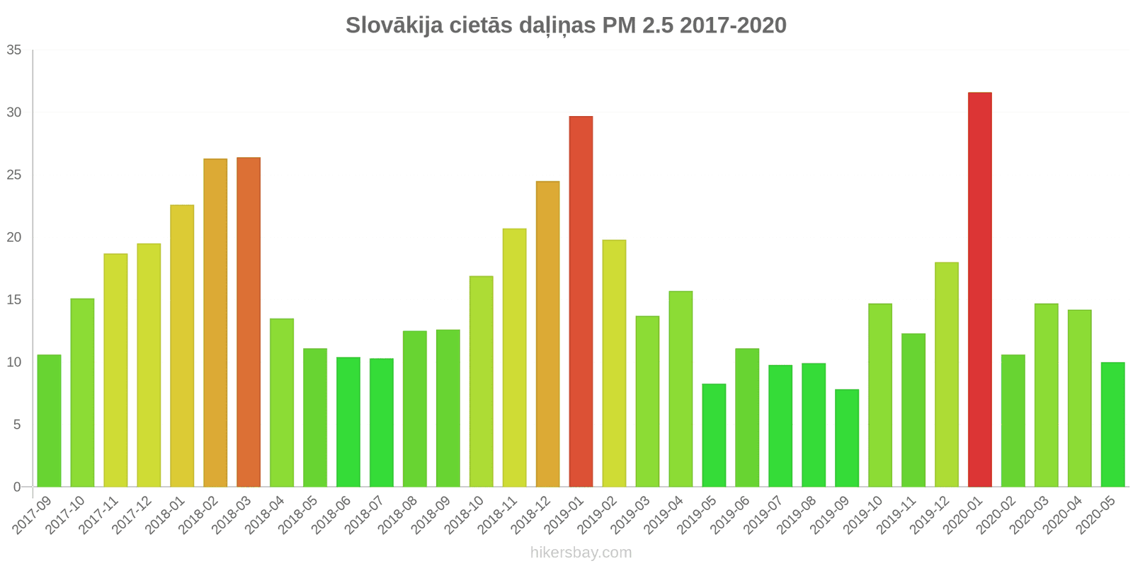 pollution pm25 hikersbay.com