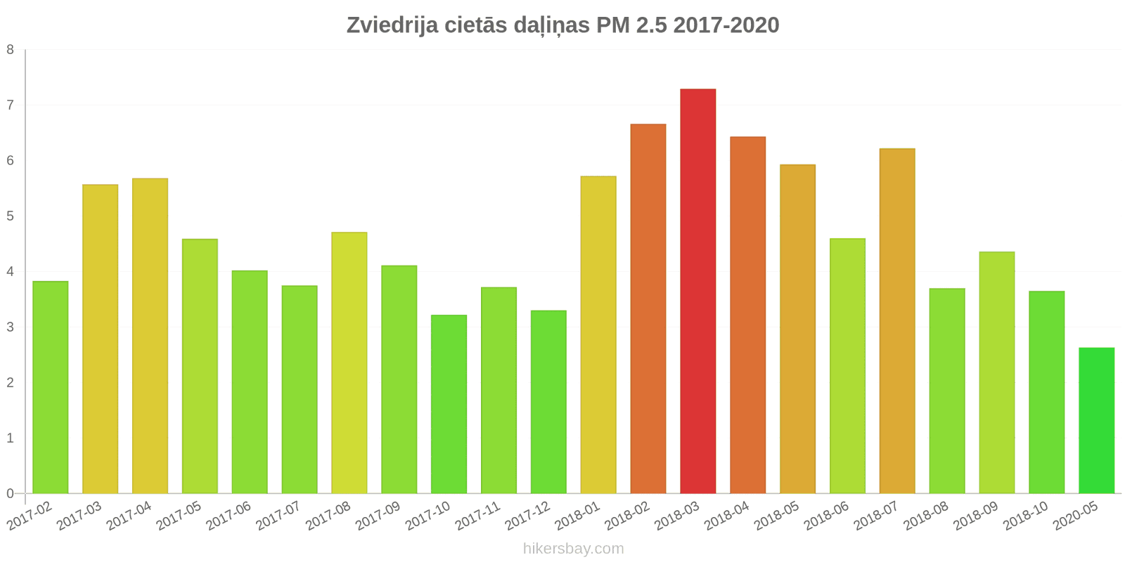 pollution pm25 hikersbay.com