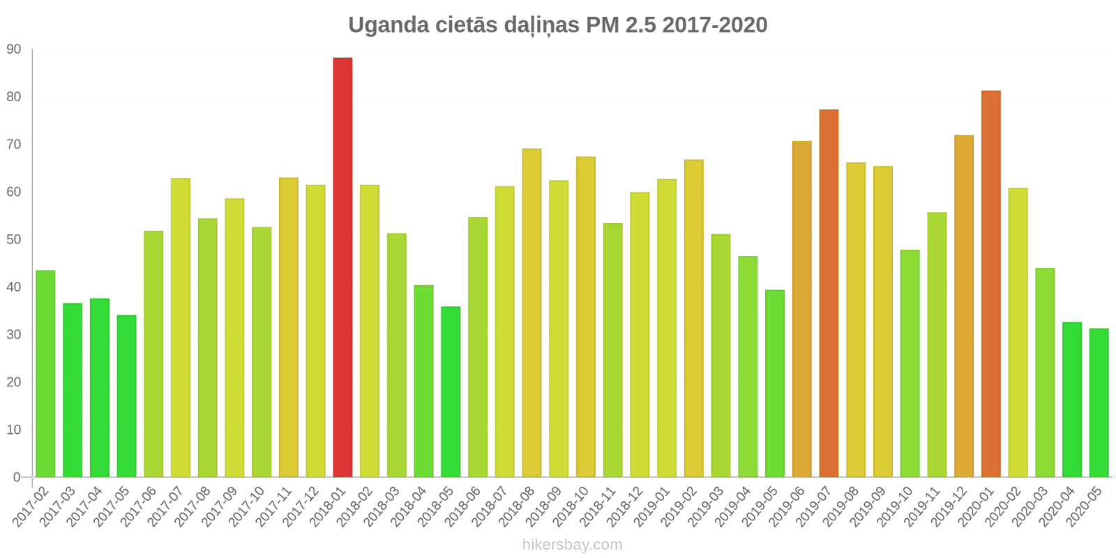pollution pm25 hikersbay.com