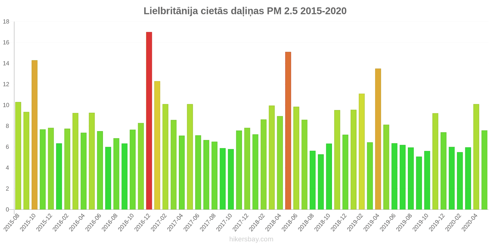 pollution pm25 hikersbay.com