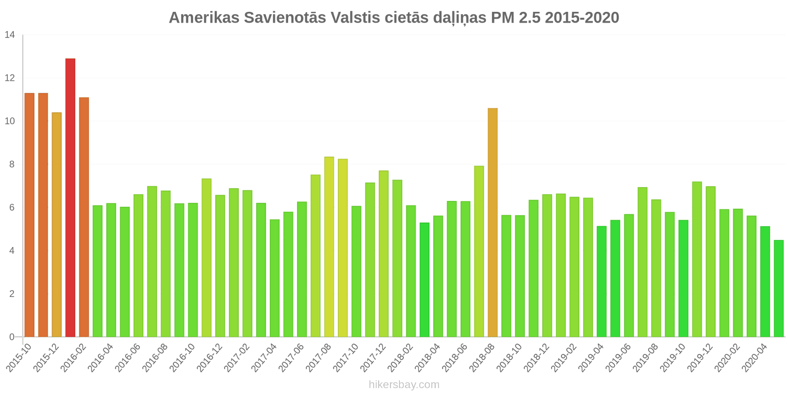 pollution pm25 hikersbay.com