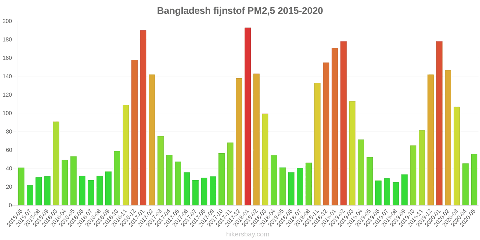 pollution pm25 hikersbay.com