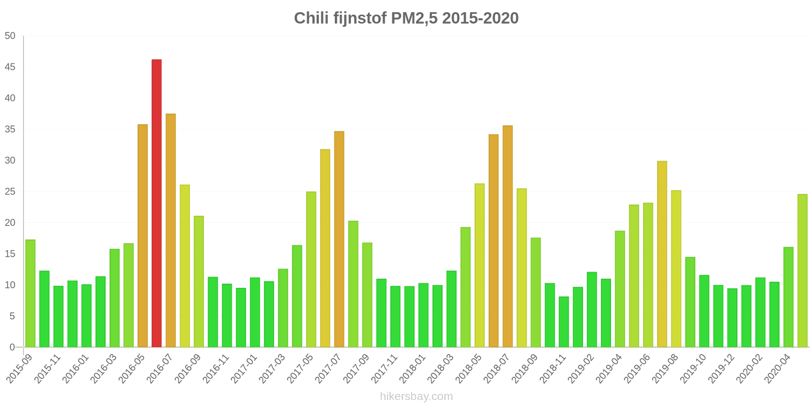 pollution pm25 hikersbay.com