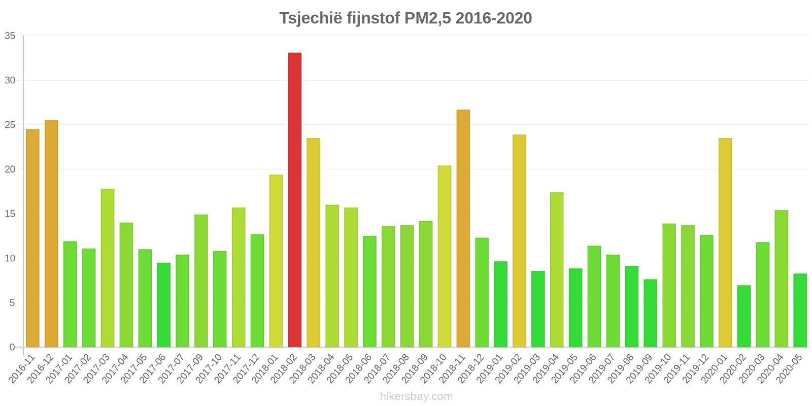 pollution pm25 hikersbay.com
