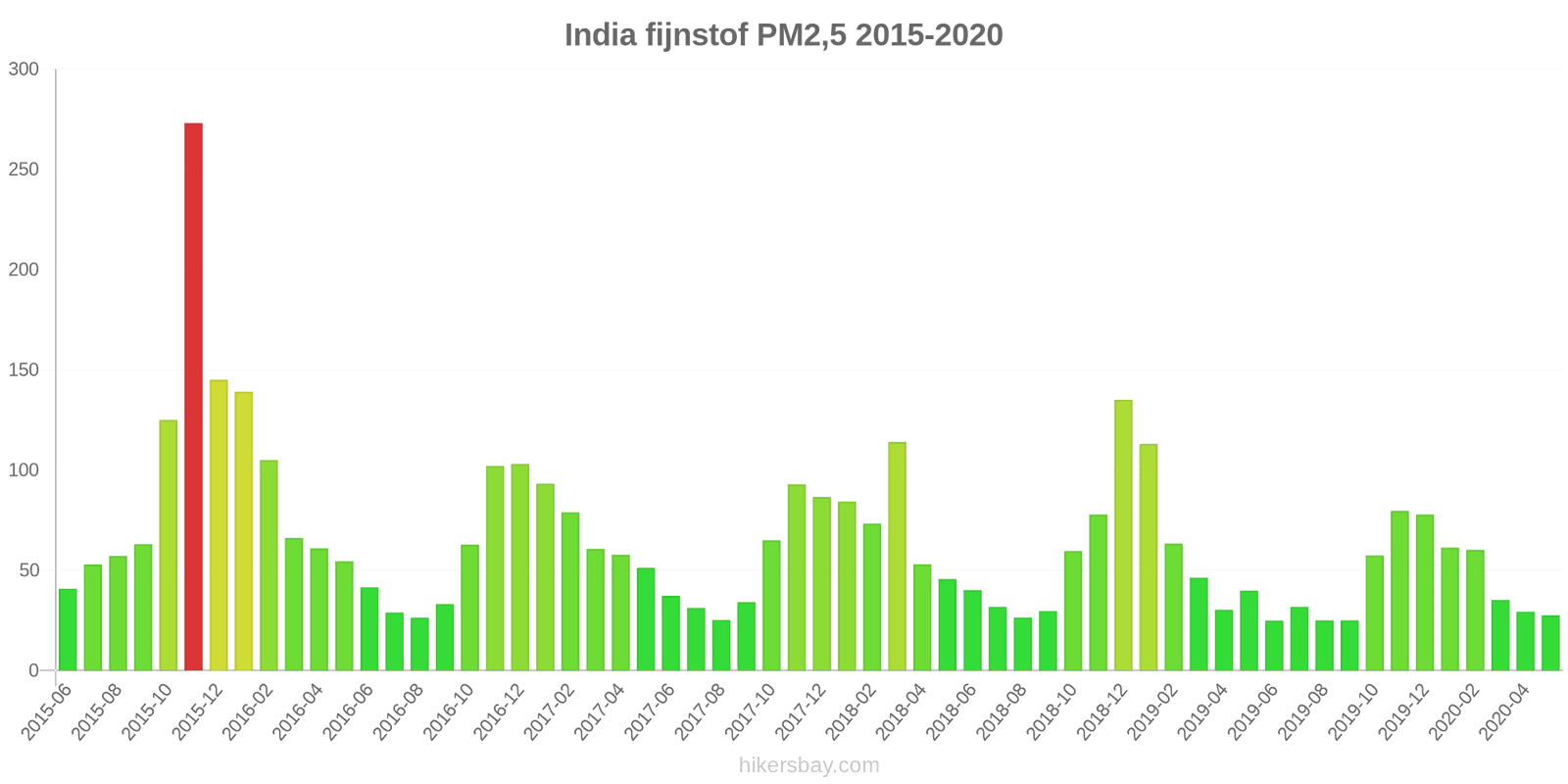 pollution pm25 hikersbay.com