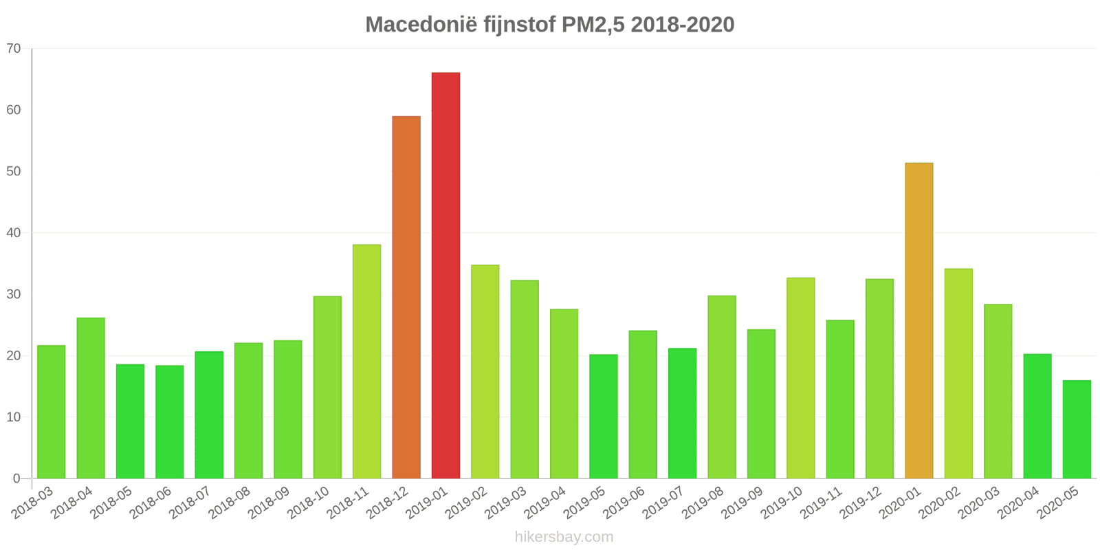pollution pm25 hikersbay.com
