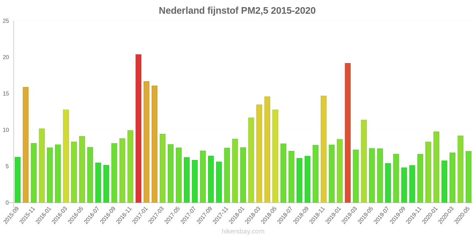 pollution pm25 hikersbay.com