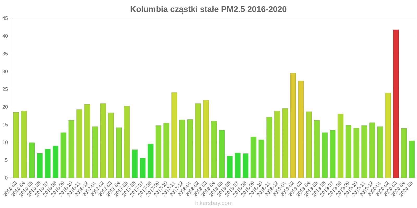 pollution pm25 hikersbay.com