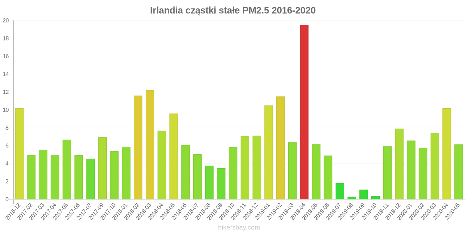 pollution pm25 hikersbay.com