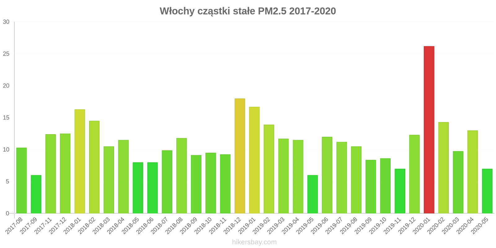 pollution pm25 hikersbay.com
