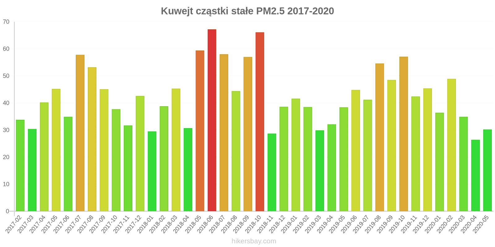 pollution pm25 hikersbay.com