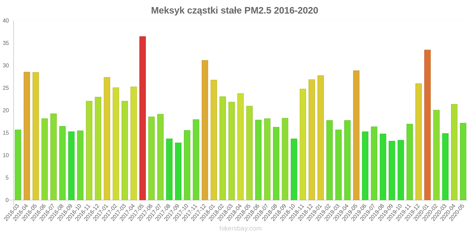 pollution pm25 hikersbay.com