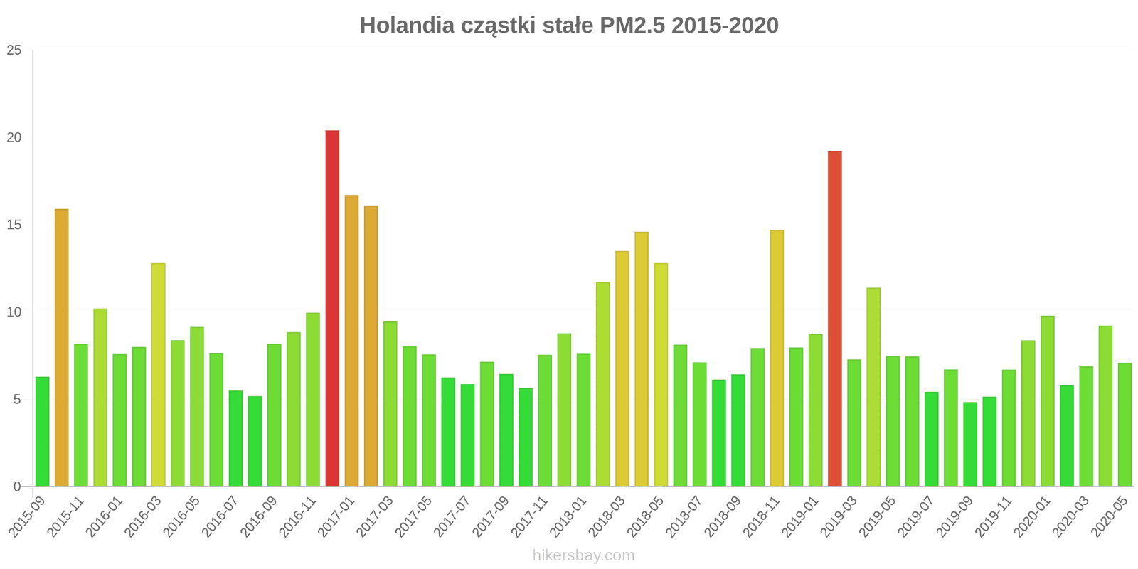 pollution pm25 hikersbay.com