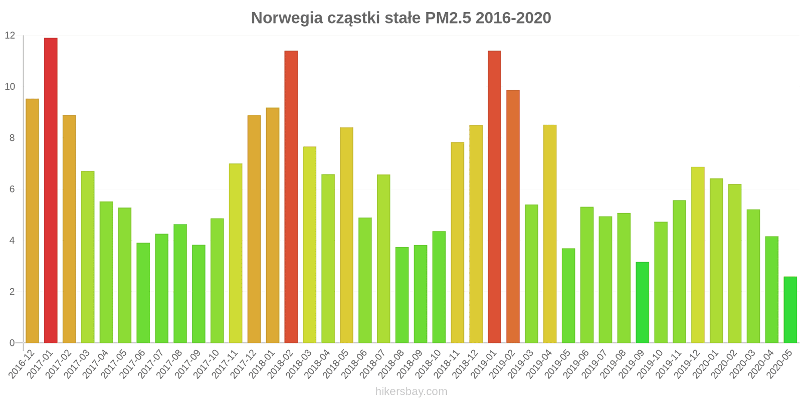 pollution pm25 hikersbay.com